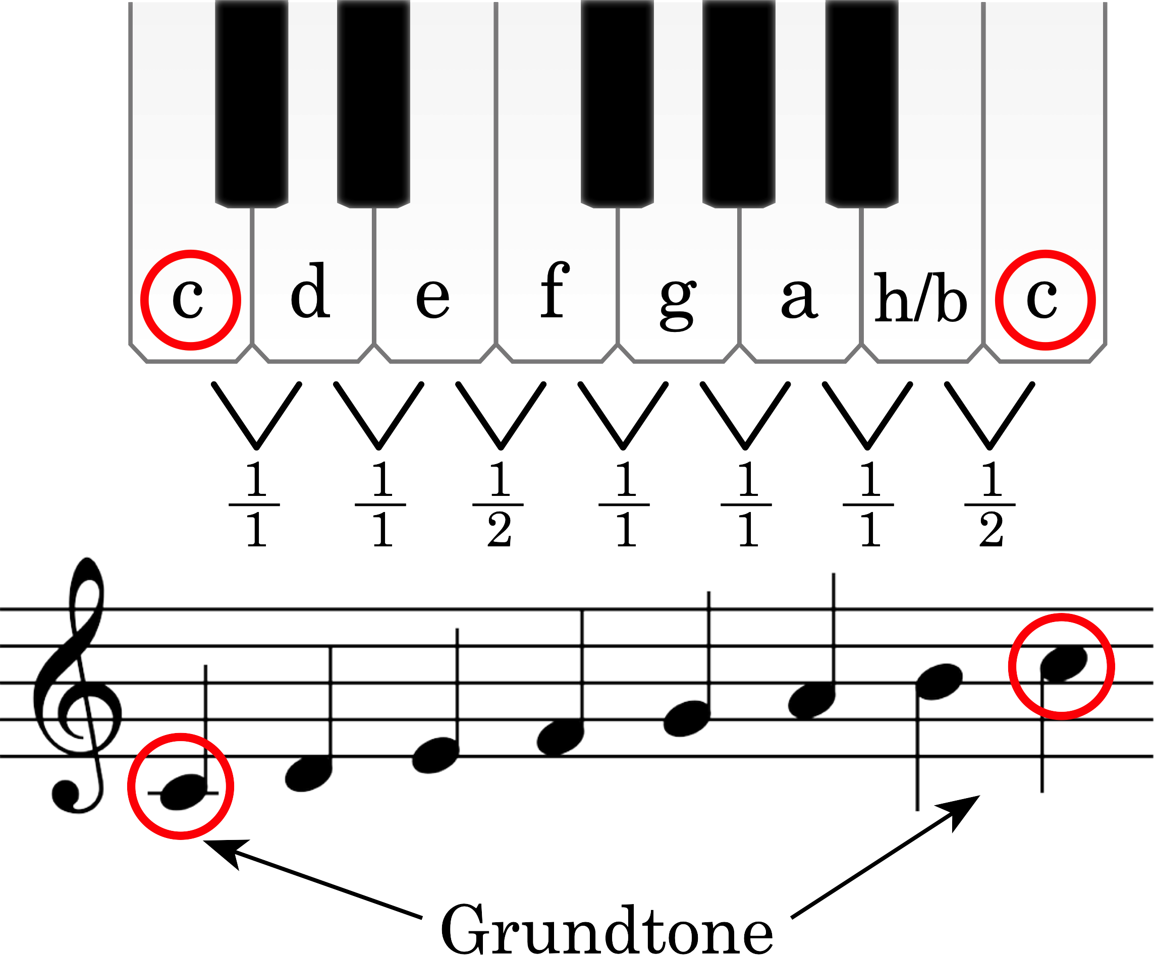 Node
